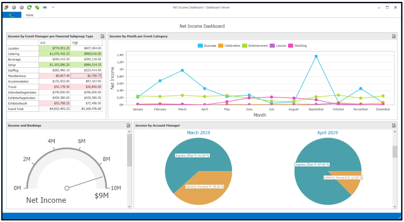event pro net income dashboard
