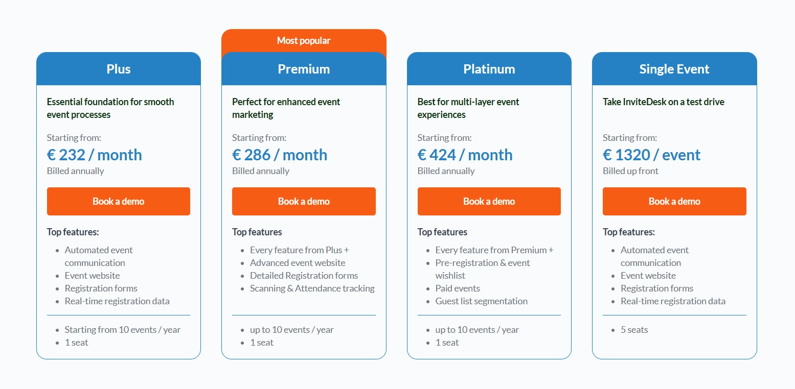 Eventbrite Preise im Vergleich