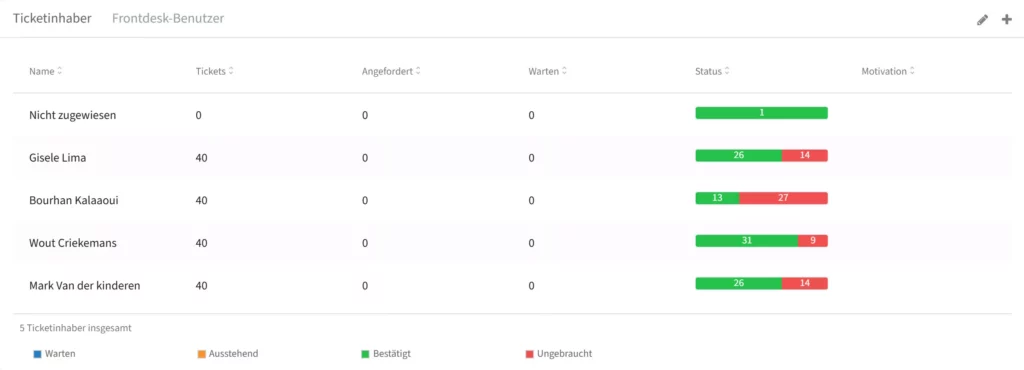 InviteDesk-Dashboard zur Verwaltung von Teilnehmern und Einladungen mit Anzeige der Ticketinhaber, Gästeliste und Kommunikationszeitachse.