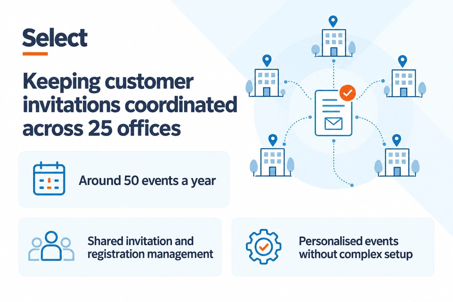 keeping customer invitations