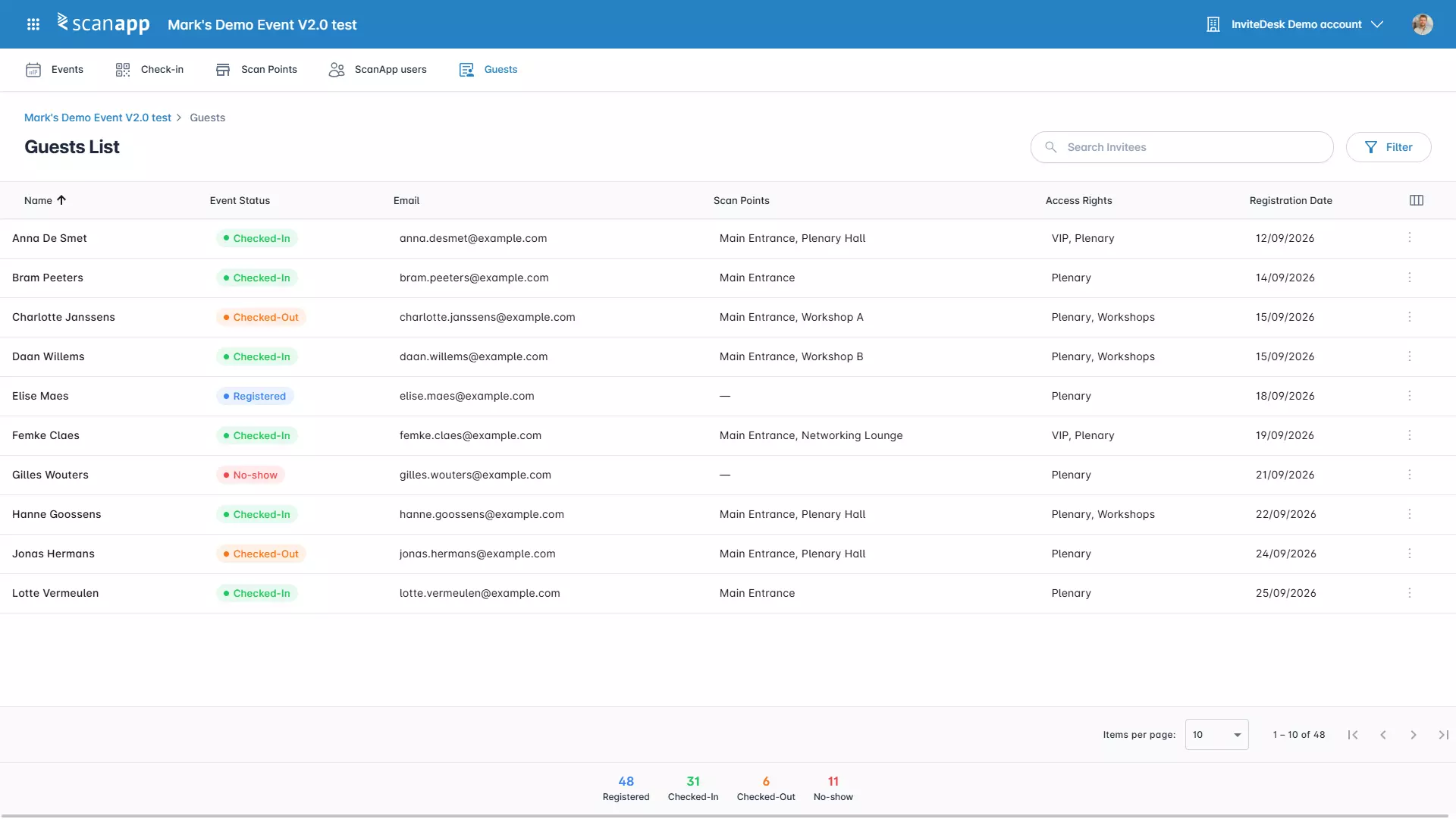ScanApp-gastenlijst met de status van elke gast (ingecheckt, uitgecheckt, geregistreerd of no-show), scanpunten en toegangsrechten